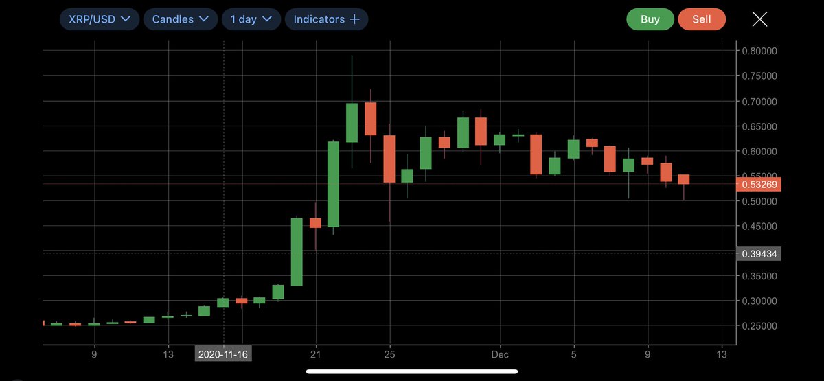 XRP_ILP's tweet photo. Everyone's talking about #bullrun, but I don't see anyone yet! Oh, right, the new date is 12/21/2020 ๐คฃ
#xrp #XRPCommunity #FlareSnapshot #FlareNetworks #ripple #xrpthestandard #xrparmy https://t.co/sv5eN0VMTz
