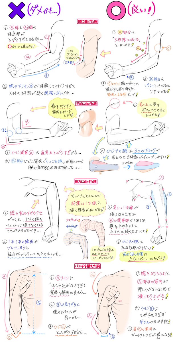 吉村拓也 イラスト講座 腕の筋肉が描けない って人へ 男性のカッコいい筋肉が上達する 下手にみえやすい点 上手にみえやすい点