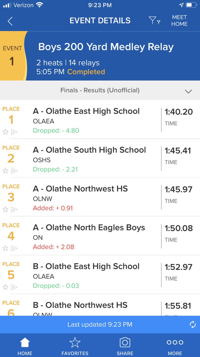 OS Boys Swim & Dive tweet media