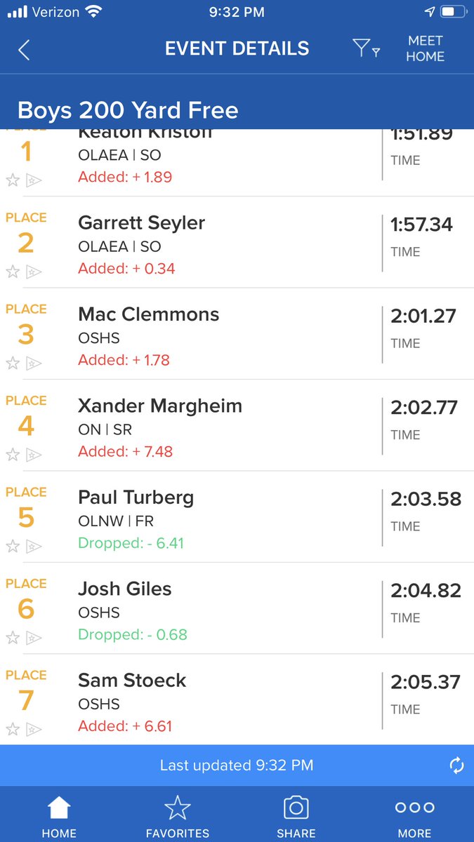 OS Boys Swim & Dive tweet media