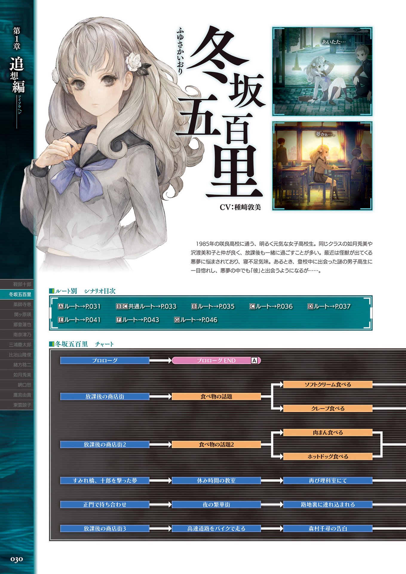 Frank Dewindt Ii On Twitter Just Started Scanning The Second Book 13 Sentinels Aegis Rim Official Archive Double Strand Roughly 300 Pages Of The Entire Game S Script In Book Form