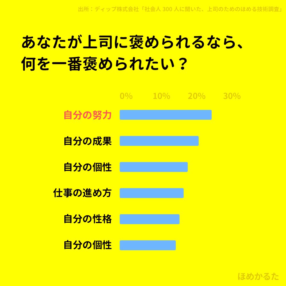 ほめかるた Homekaruta Twitter ほめかるた Homekaruta Twitter
