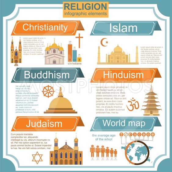 Yes,  #Christianity  #Islam  #Judaism have similar architecture design. There are actually long histories why it similar For summary, some today mosques are originally church and inversely You need to study the history of both religion & cultures under them #SMStopDisresectingIslam