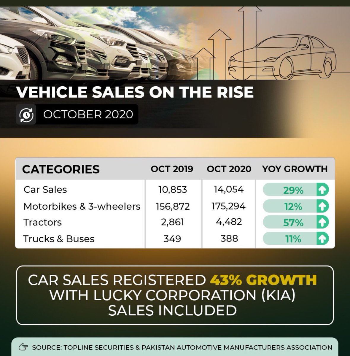 عمران خان سے حکومت نہیں سنبھالی جا رہی لیکن 12 سال کے بعد کسان کی حالت بہتر ہونا شروع ہو رہیعمران خان سے حکومت نہیں سنبھالی جا رہی لیکن تمام انڈسٹرییز کیلئیے تاریخ کا سب سے بڑےمنصوبے لایا آج تمام تاریخی بہتری کی جانب گامزن ہیں #ڈٹ_کے_کھڑا_ہے_کپتان[6]