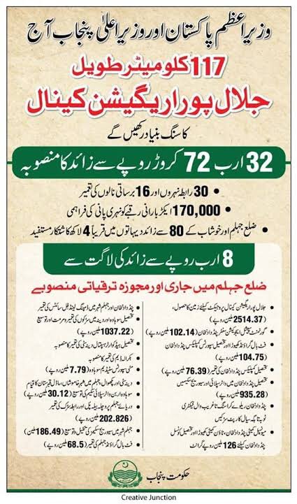 عمران خان سے حکومت نہیں سنبھالی جا رہی لیکن 60 سال کے بعد بڑے ڈیموں کی تعمیر ہو رہی ہےعمران خان سے حکومت نہیں سنبھالی جا رہی لیکن 60 سال کے بعد نہری نظام کو بہتر کیا جا رہا ہے #ڈٹ_کے_کھڑا_ہے_کپتان[8]