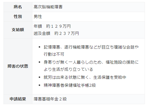 まさ兄 私自身です 広島大学病院で後遺症診断テストしました 高次脳機能障害と診断されました 最近 とても忘れ物や記憶障害 情緒不安定になり医師に相談しました 約束も忘れる始末 自宅のオートロックも忘れ締め出しをしてしまう ショックです まさ兄 私自身です 広島大学病院で後遺症診断テストしました 高次脳機能障害と診断されました 最近 とても忘れ物や記憶障害 情緒不安定になり医師に相談しました 約束も忘れる始末 自宅のオートロックも忘れ締め出しをしてしまう ショックです