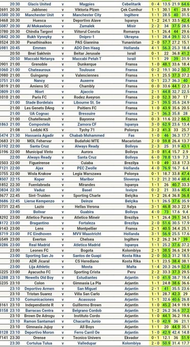 maç yüzdeleri seç oyna #iddaa #iddaatahminleri