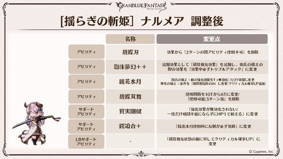 グランブルーファンタジー グラブル生放送速報 12 21 月 にキャラクター調整を実施 ウーノ と ナルメア の調整内容を先行公開 グラブル グラフェス