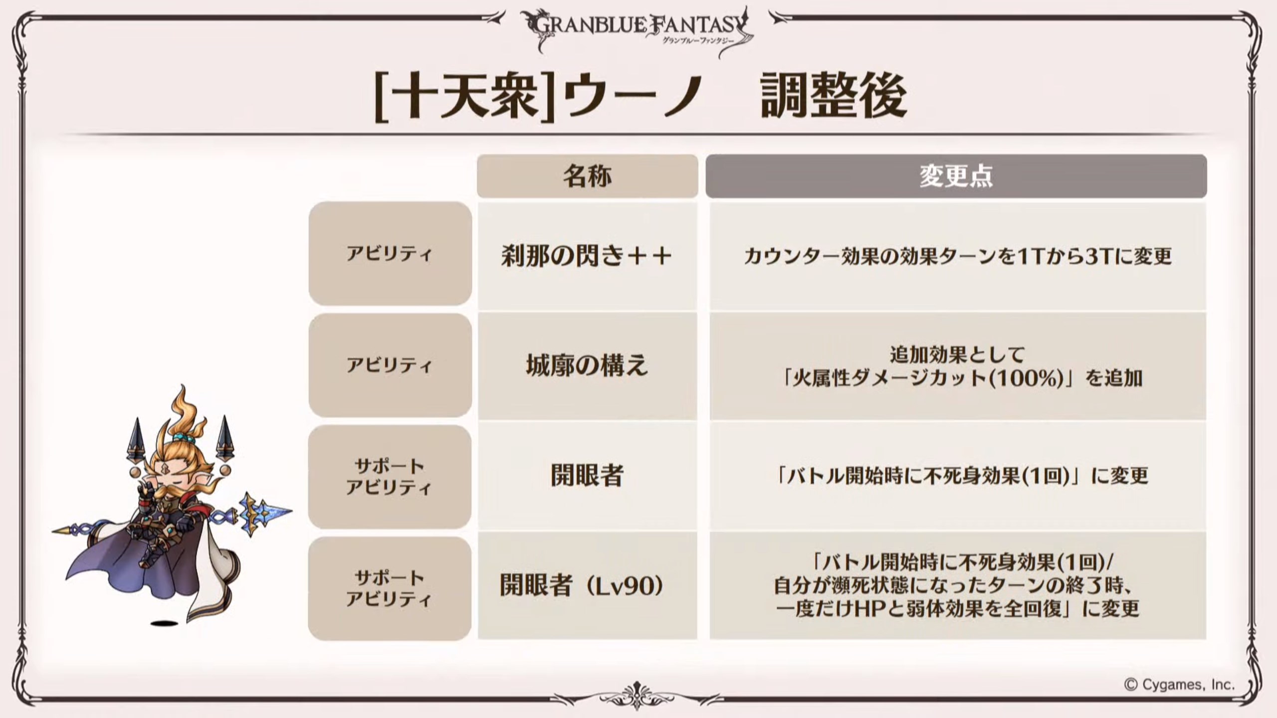 Granblue En Unofficial The Skin From The Event Will Be For Nicholas You Can Make Him Look Like God Gigantes T Co Cgtivehocg Twitter