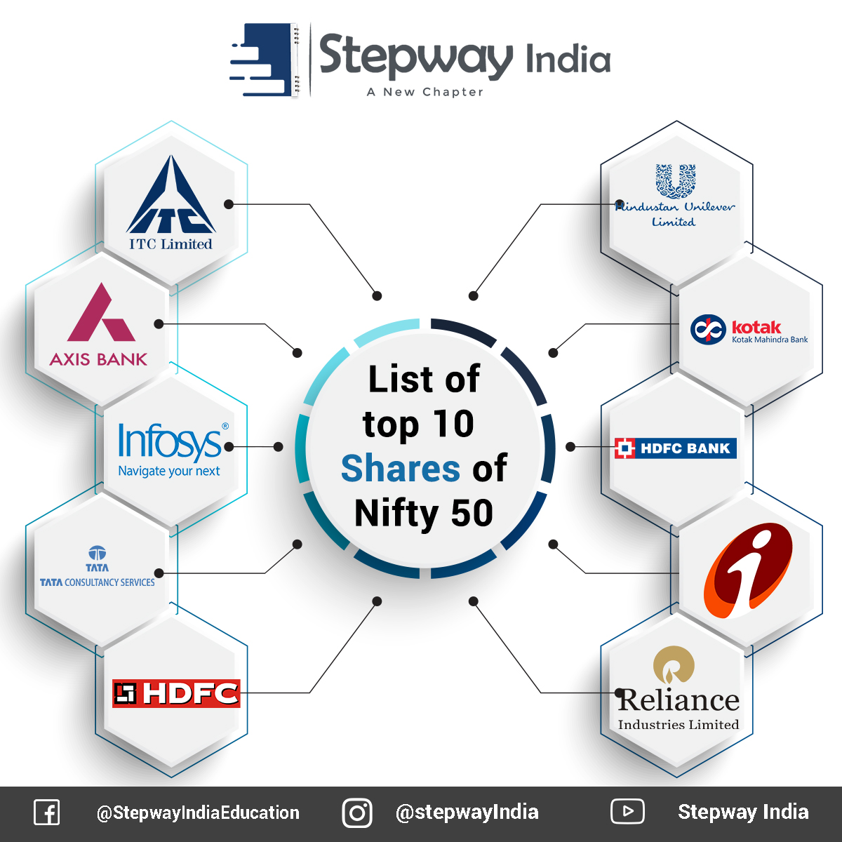 StepwayIndia's tweet photo. List of top ten shares of Nifty-50...
.
Follow @StepwayIndia
.
#Nifty #niftyfifty #niftytrading #trading #sharemarket #stockmarket #stocks #trending #trendingnow #stepwayindia #economy #stockmarketindia #Infosys #itc #TCS #hindustanunilever #Axis #kodak #ICICI #Reliance https://t.co/8Me2EON5sH
