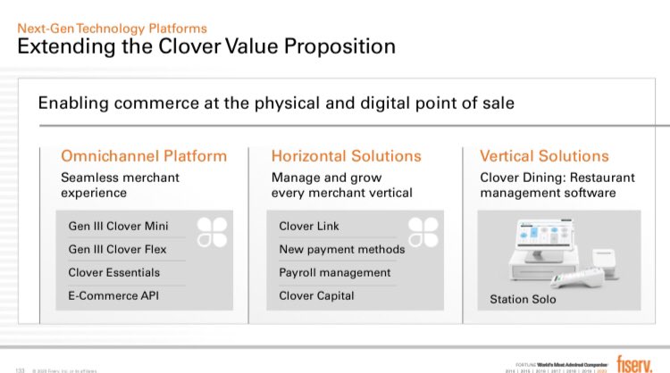 9) Why is Clover so exciting for  $FISV? Remember, Clover is an open platform, not just a cloud POS integrated with payment processingIt has both FISV-delivered and 3rd party apps that help SMB merchants manage and grow their business, with attach rate for software near 50%