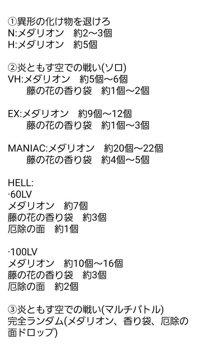 薫 On Twitter グラブル の鬼滅の刃コラボでどのクエストでトレジャーが何個くらい出るか調べてみたので 参考程度に見ていただければ 藤の花の香り袋はどこもいまいちだけどメダリオンはソロex Hell マニアック効率いいです 厄除の面はhell100lvが3個確定 Https