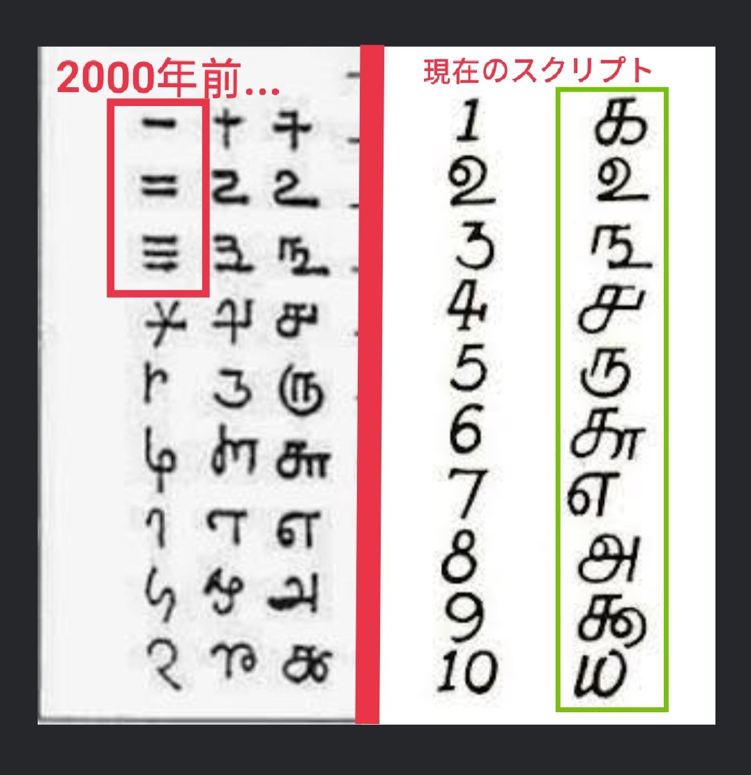 タミル語 Tamil Language Japaneseclass Jp タミル語 Tamil Language Japaneseclass Jp