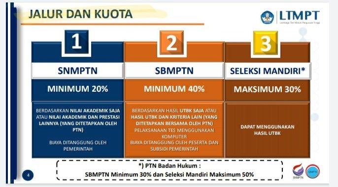 Zenius On Twitter Jadwal Utbk Sbmptn 2021 Jangan Lupa Untuk Resgistrasi Akun Ltmpt