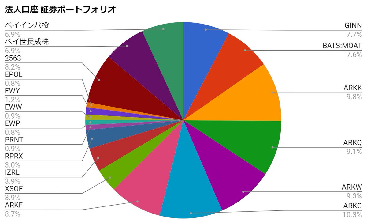 ログイン sbi ベネフィット システムズ