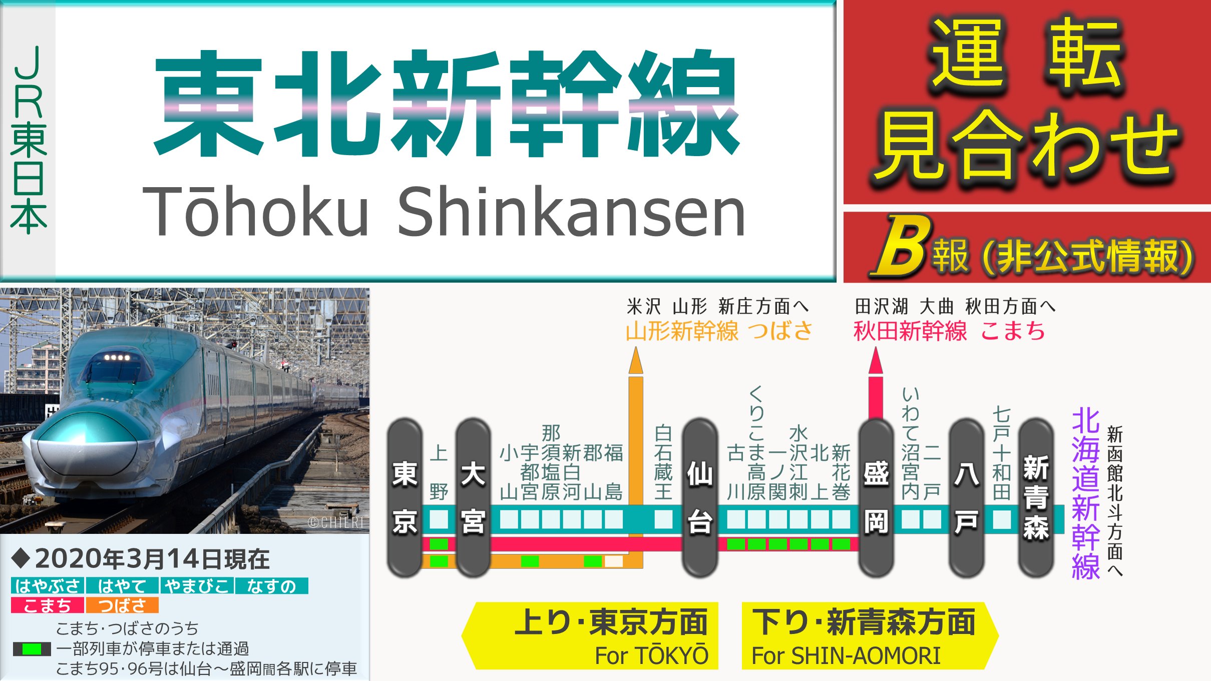 Chieri Ex Beta 東北新幹線 運転見合わせ 16 30現在の暫定情報 地震のため 一ノ関 八戸駅間の一部列車が運転を見合わせているか 見合わせる可能性あり 公式 正式報は Chieri Ex Alpha から配信 関連呟き 10以上 T Co 5qqkqenpqs