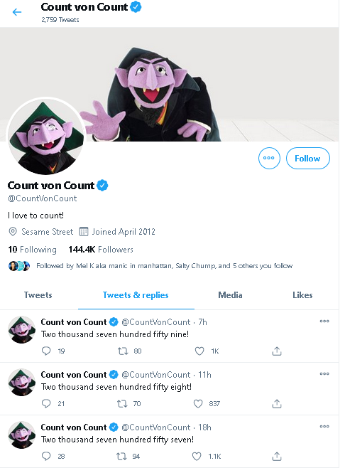 6) What's "The Count's Role?"Why... He just counts. Haven't gauged his pattern quite yet.  He's one of the few characters still tweeting, which is really interesting. Most of the Sesame Street puppets seem to have stopped tweeting.