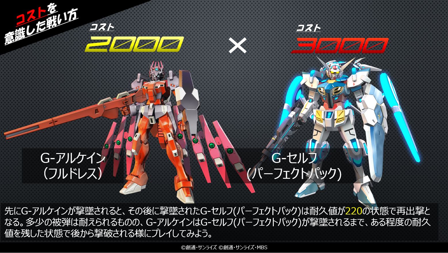家庭用公式 機動戦士ガンダム Vs シリーズ マキオンtips コストを意識した戦い方 よくあるパターンを紹介させていただきます 00コスト 3000コスト 機体の組み合わせ G アルケイン G セルフ パーフェクトパック 推奨再出撃順 3000 家庭用公式 機動戦士ガンダム Vs シリーズ マキオンtips コストを意識した戦い方 よくあるパターンを紹介させていただきます 00コスト 3000コスト 機体の組み合わせ G アルケイン G セルフ パーフェクトパック 推奨再出撃順 3000
