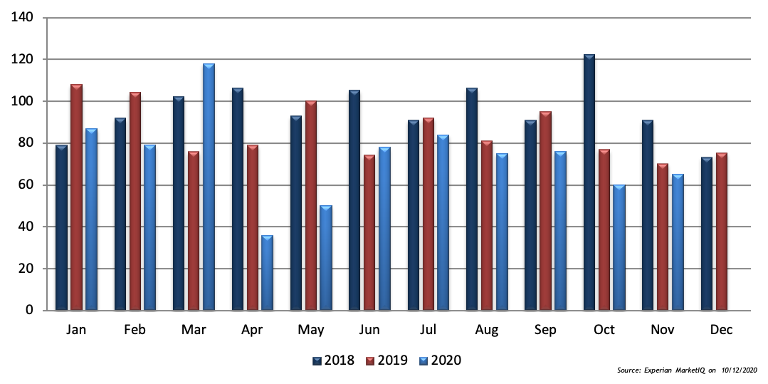 EMC's November South East M&amp;A Review
 : emcltd-online.co.uk/2OHB-13UNP-32/…