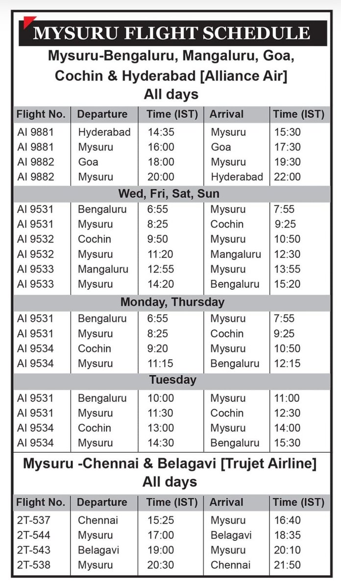 MysuruAirport's tweet photo. #Mysuru Flight Schedule
#Mangaluru #Belagavi #Bengaluru #Hyderabad #Goa #Cohin #Chennai #MysuruAirport
@mepratap
Courtesy: Star of Mysore https://t.co/9ZVEwZYR9o