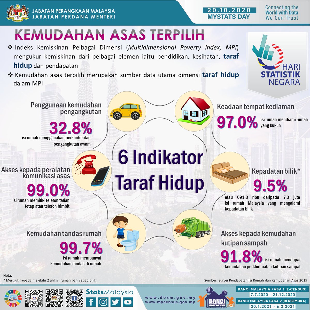 Taraf Hidup In English - Kebaikan pelaksanaan pusat transformasi bandar