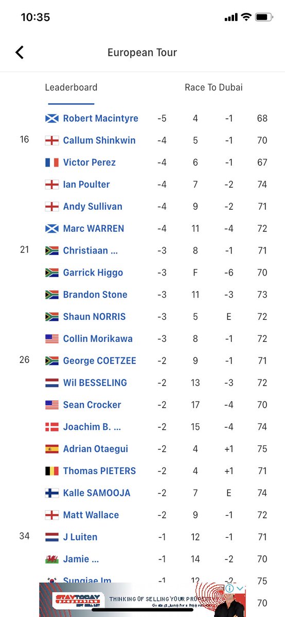 boetawessels's tweet photo. South Africans desperate to play together tomorrow #ssgolf https://t.co/5R3lSmfPzE