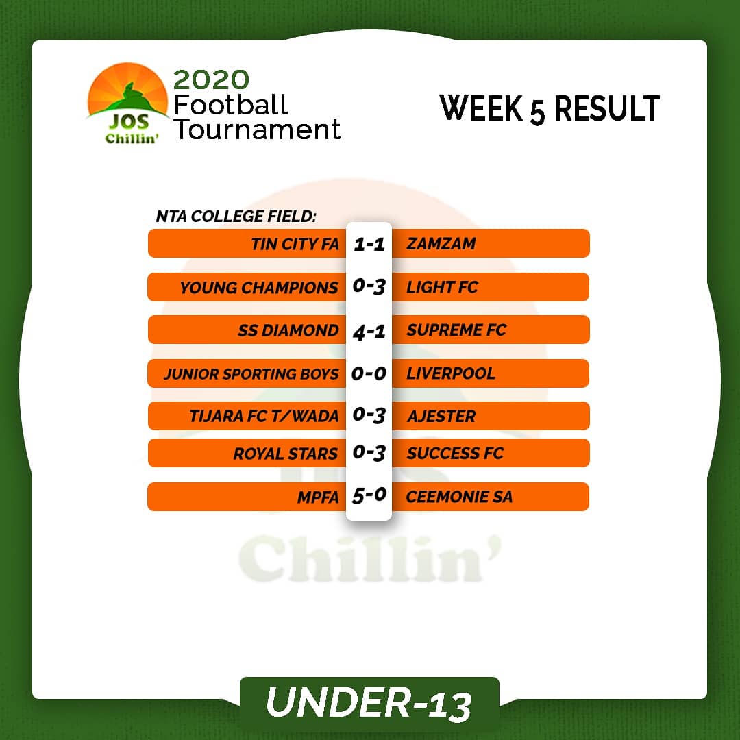 JosChillininfo's tweet photo. RESULTS UPDATE!!!

#joschillinfootballtournament #joschillinfootballacademy #joschillin 
#joschillinmegafiesta https://t.co/gr5AizGKWV