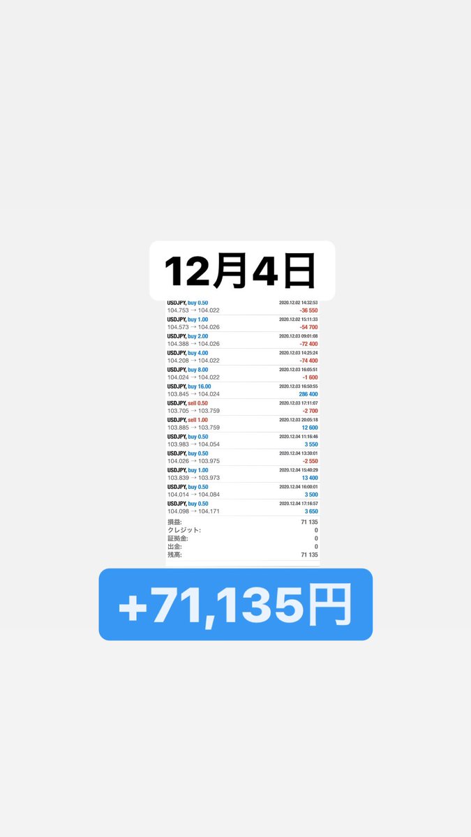 ⭐️12日4日 日給報告⭐️

【＋71,135円】

でした！！

12月は
⚠️残り4名様⚠️無料配布中です🙆‍♀️

📮システム受け取りはこちらから📮

pitchperfect22.hatenadiary.com/entry/2020/10/…