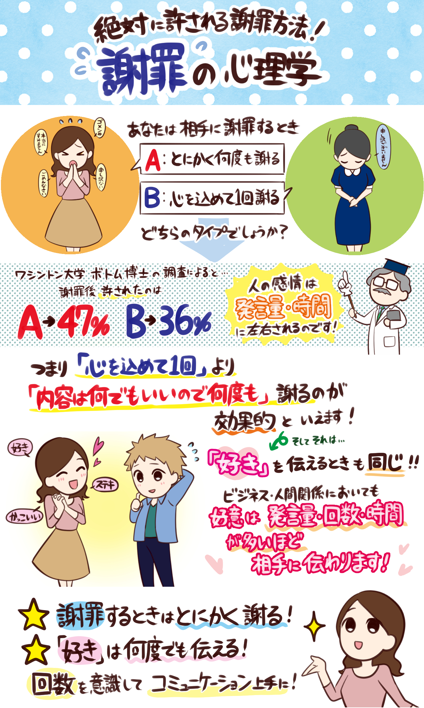 ゆうきゆう マンガ心療内科 セクシー心理学 マンガで図解 謝罪の心理テスト T Co 8tsjzuz8nh Twitter