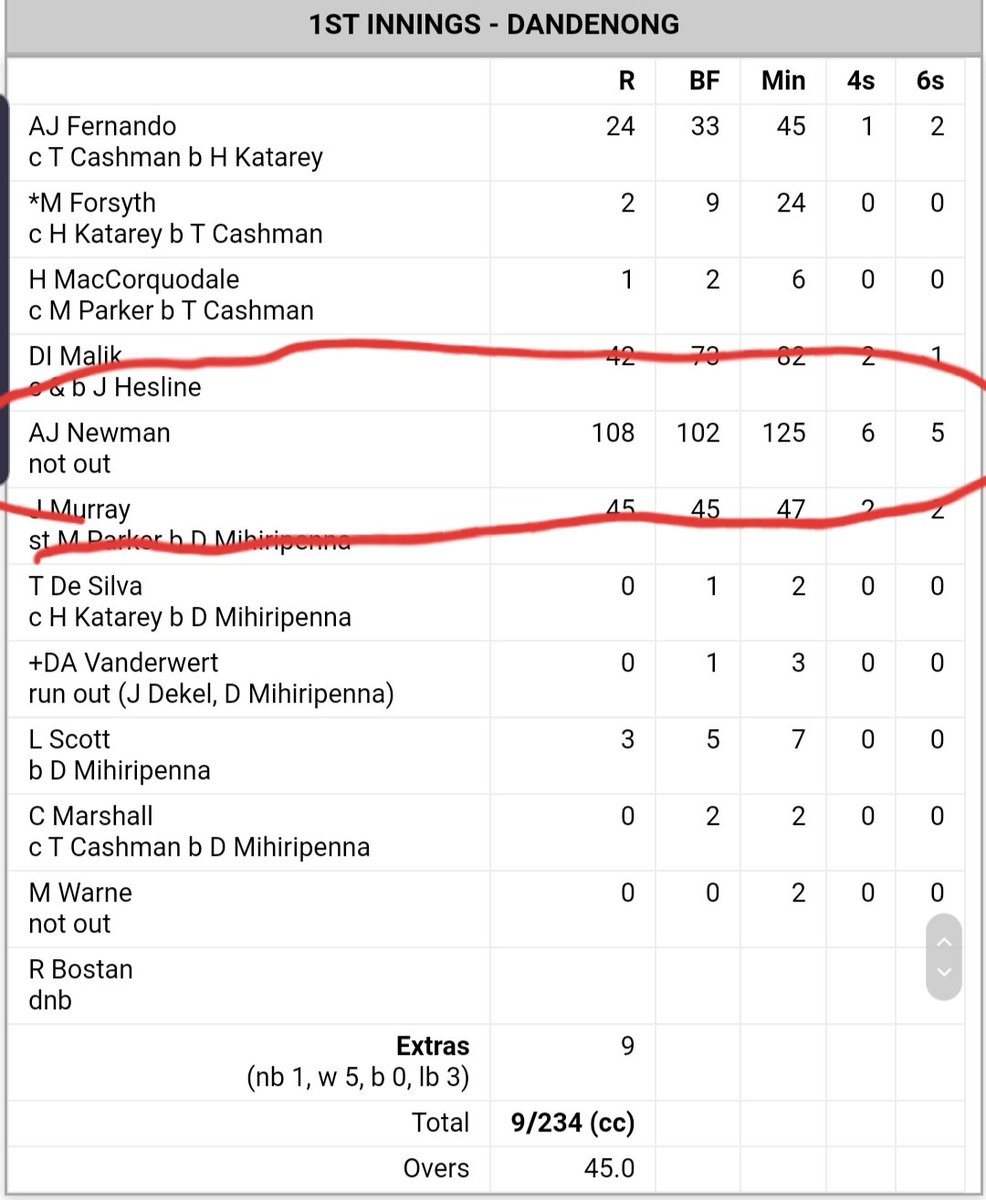 Someone's had a good day.🤩💯🏏