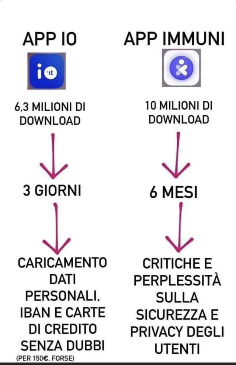 🔴Nudge economy ❓
🟡Teoria dei condizionamenti impliciti ❓
🟢Economia comportamentale ❓

‼️il #buon #vecchio #denaro 💰 rende tutto decisamente più facile ...