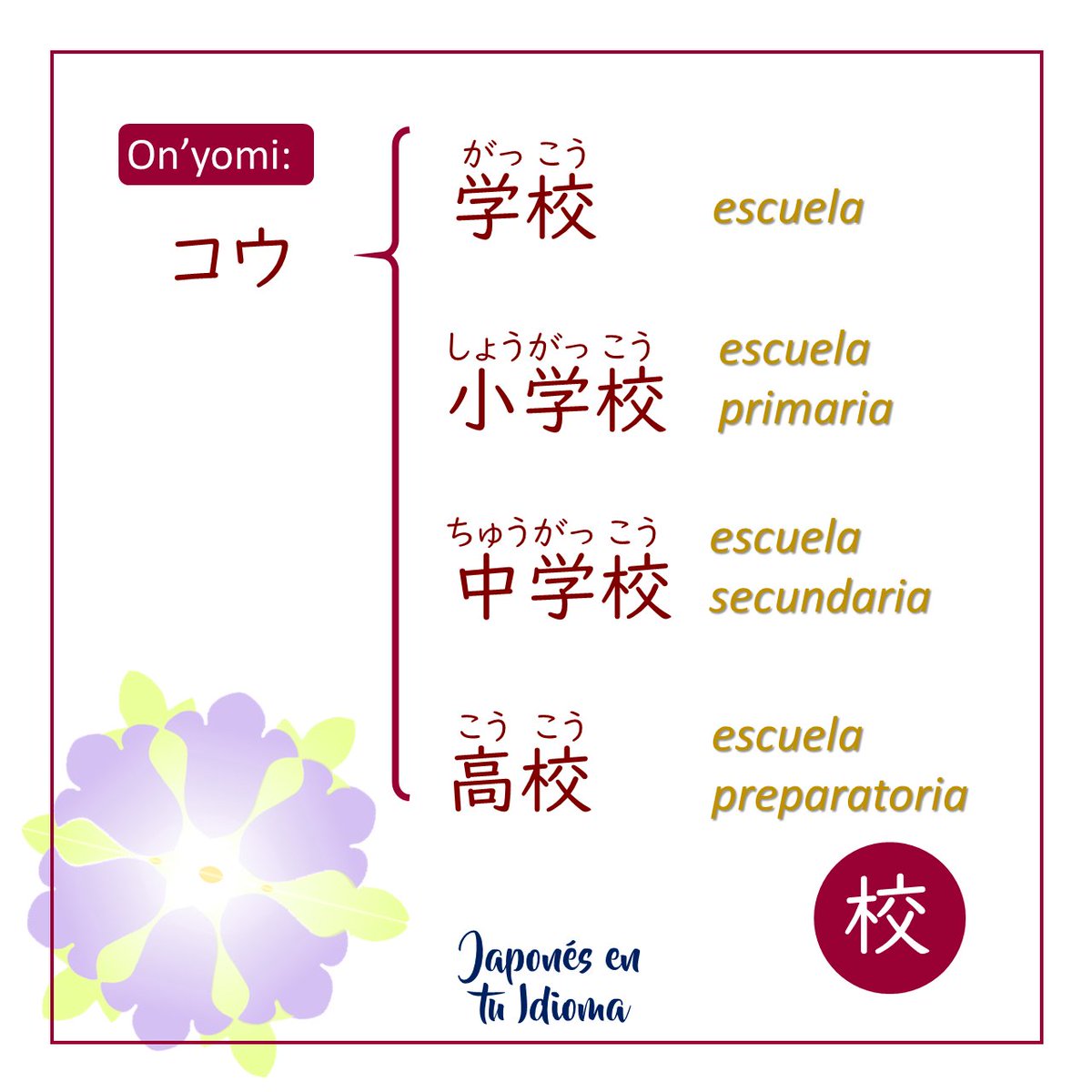 El kanji de hoy es: 
校 🎒📚🏫
𝑒𝑠𝑐𝑢𝑒𝑙𝑎

#jlpt #jlptn5 #noken #nokenkanji #kanji #kanjiN5 
#漢字 #日本語能力試験 #校

Síguenos en redes:
YouTube: bit.ly/31Cj26k
Facebook: bit.ly/37BcOr3
Instagram: bit.ly/35qHfh6