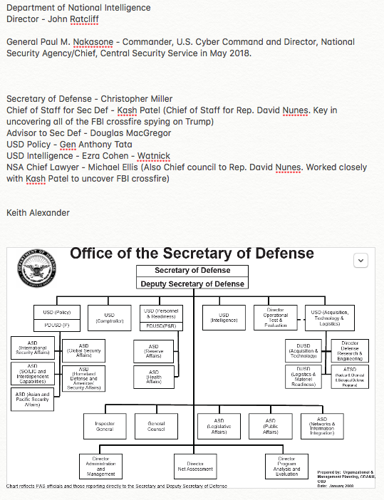 When I saw all of the changes in DOD it shot off red flags. Trump was moving his people in place to get go through the process of the EO. He doesn't have to do anything its already law BUT the people managing it have to be trusted.