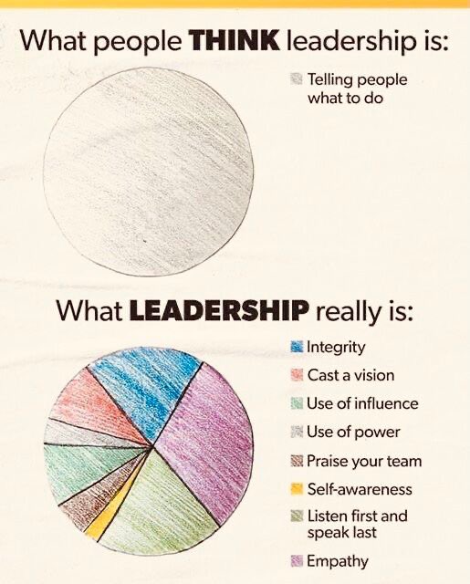 santiago_olivas's tweet photo. About leadership: https://t.co/NQj1gF4ibt