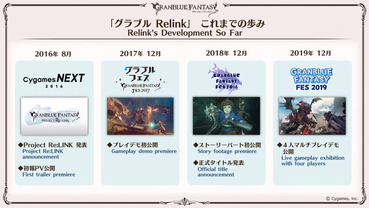 Granblue Fantasy: Relink launches this winter - Gematsu