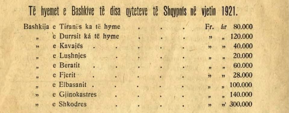 LoguMartin's tweet image. Shqypní 1921, Shpërndarja e pasurisë