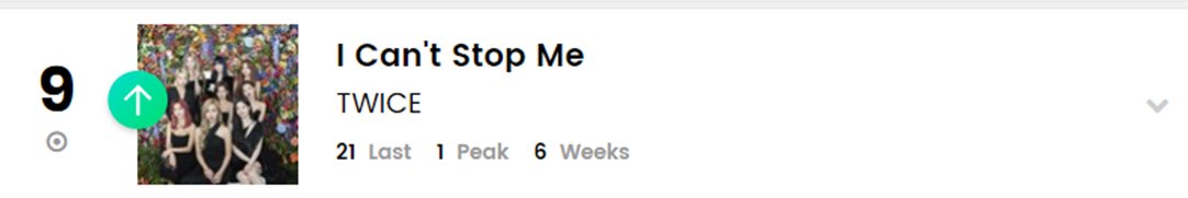 billboard_twice's tweet photo. 🌎Billboard World Digital Song Sales

#9 #ICANTSTOPME (+12) 🔥🔥🔥

Sorry we're late 🙏 Keep streaming, ONCEs!!! @JYPETWICE https://t.co/KNxtGjyXmZ
