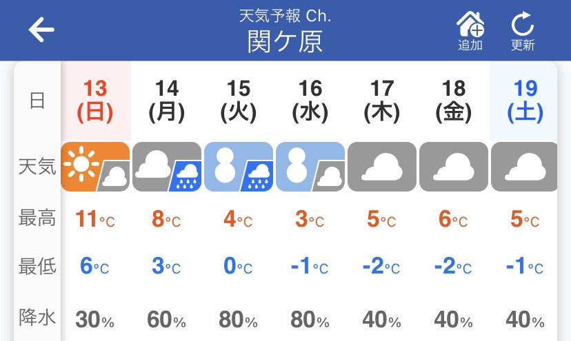 走る人参 気象予報士 ウェザーニュースは関ヶ原にデカ雪だるま2つ 名古屋に雪マークが付くのも時間の問題だと思っている