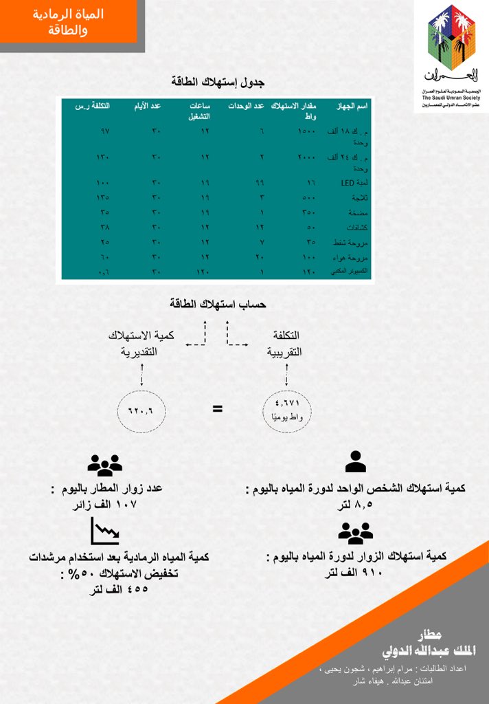 Umran_Jazan's tweet photo. المشاركة الثالثة https://t.co/rWxhZXFqY1