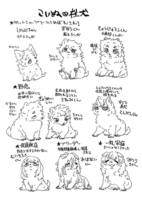 【犬の日箱】※獣化
・子犬の柱犬と飼い主との出会いについて
おまけの別軸同期犬 