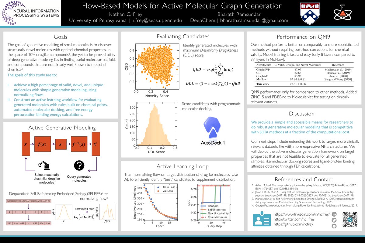 nc_frey's tweet photo. Check out my poster with @rbhar90 at today's #NeurIPS2020 #ML4Molecules workshop! @NeurIPSConf @deep_chem https://t.co/oWv3DzqPwa
