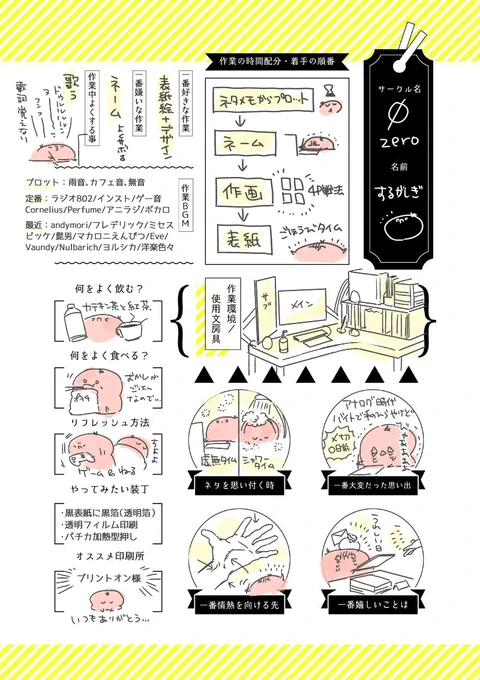 懐かしいの見た～!ので本アカで去年描いたやつ
人様のみたい 