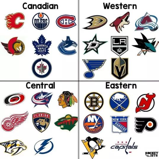 The NHL Canadian Division Should Be Renamed The Tim Hortons Division... LMFAO!!!
