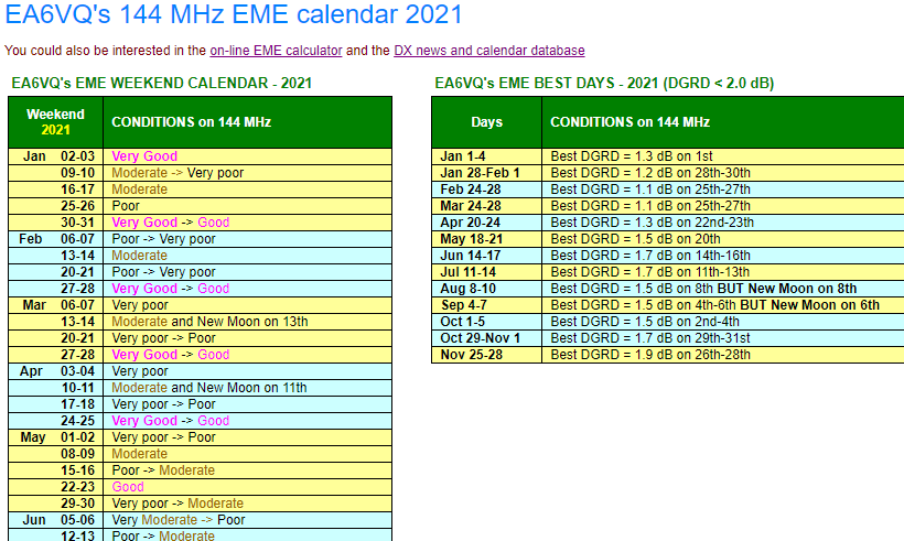 144 MHz EME calendar for 2021 is now available at dxmaps.com/emecalendar.ht…
#EME #EMEcalendar