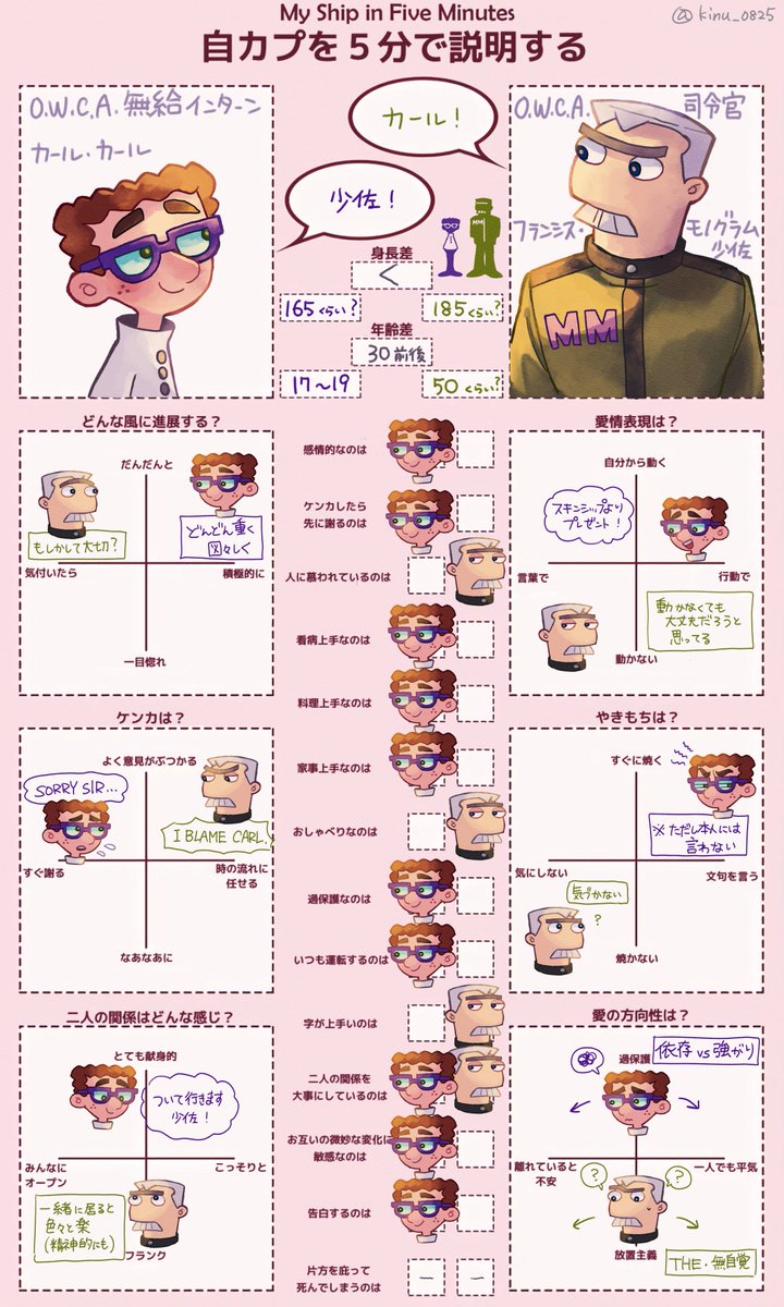 絹吉 自カプを5分で説明する My Ship In Five Minutes カールと少佐の解釈を自分なりにまとめました Shipともduoともとれるくらいのが好きだ 死については考えられねえ
