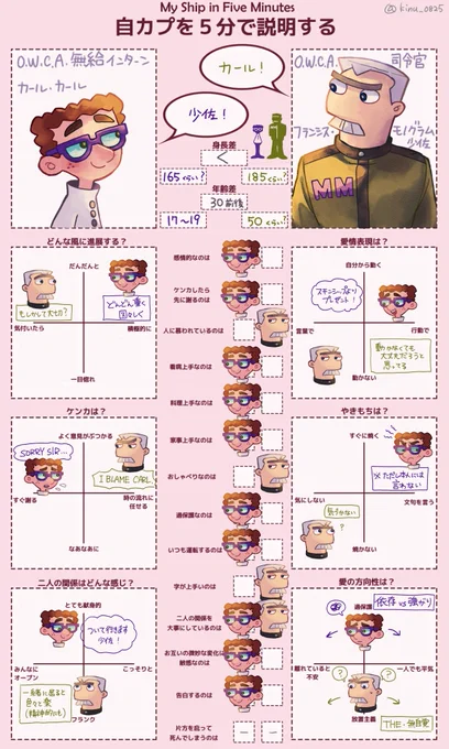自カプを5分で説明する/My Ship In Five Minutes

カールと少佐の解釈を自分なりにまとめました  shipともduoともとれるくらいのが好きだ…
死については考えられねえ! 