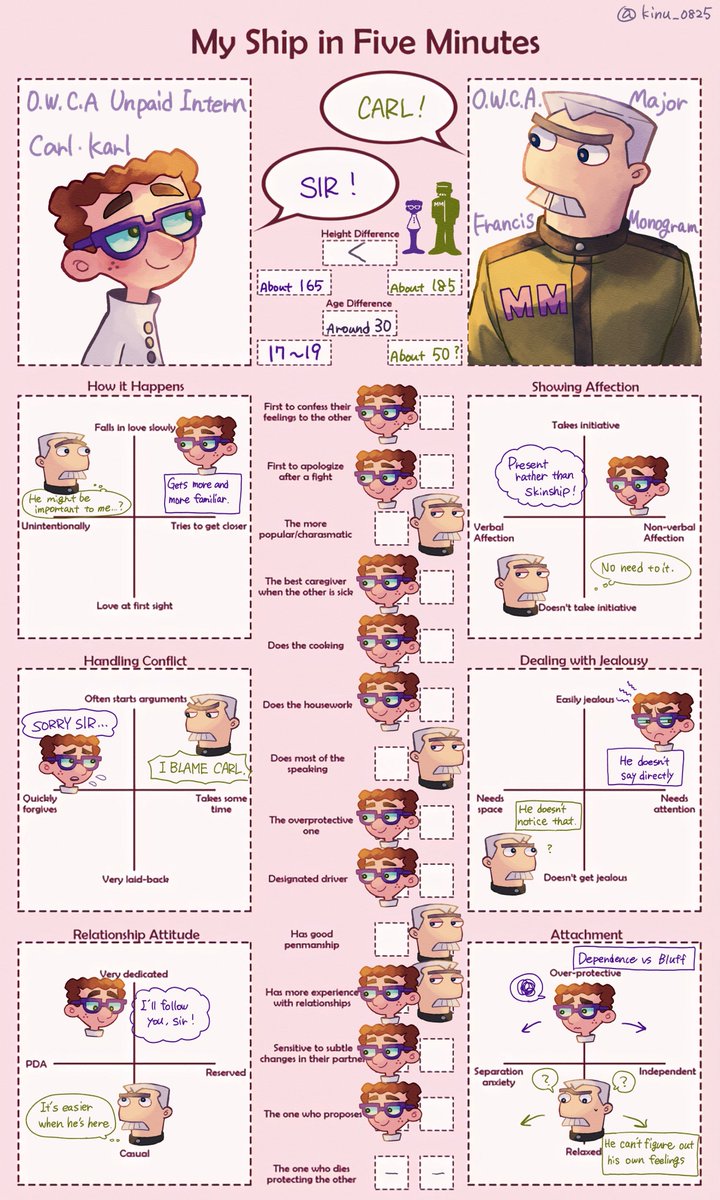 自カプを5分で説明する/My Ship In Five Minutes

カールと少佐の解釈を自分なりにまとめました  shipともduoともとれるくらいのが好きだ…
死については考えられねえ! 