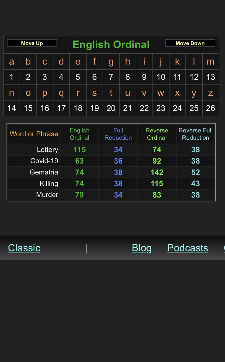S_Nick369's tweet photo. @The_Duela The lottery is rigged and this is them letting you know, either on purpose or by accident. Learn #Gematria cuz #EverythingIsScripted 👌🏼 it’s all about the #numbers https://t.co/bC1hq5IZ1Z