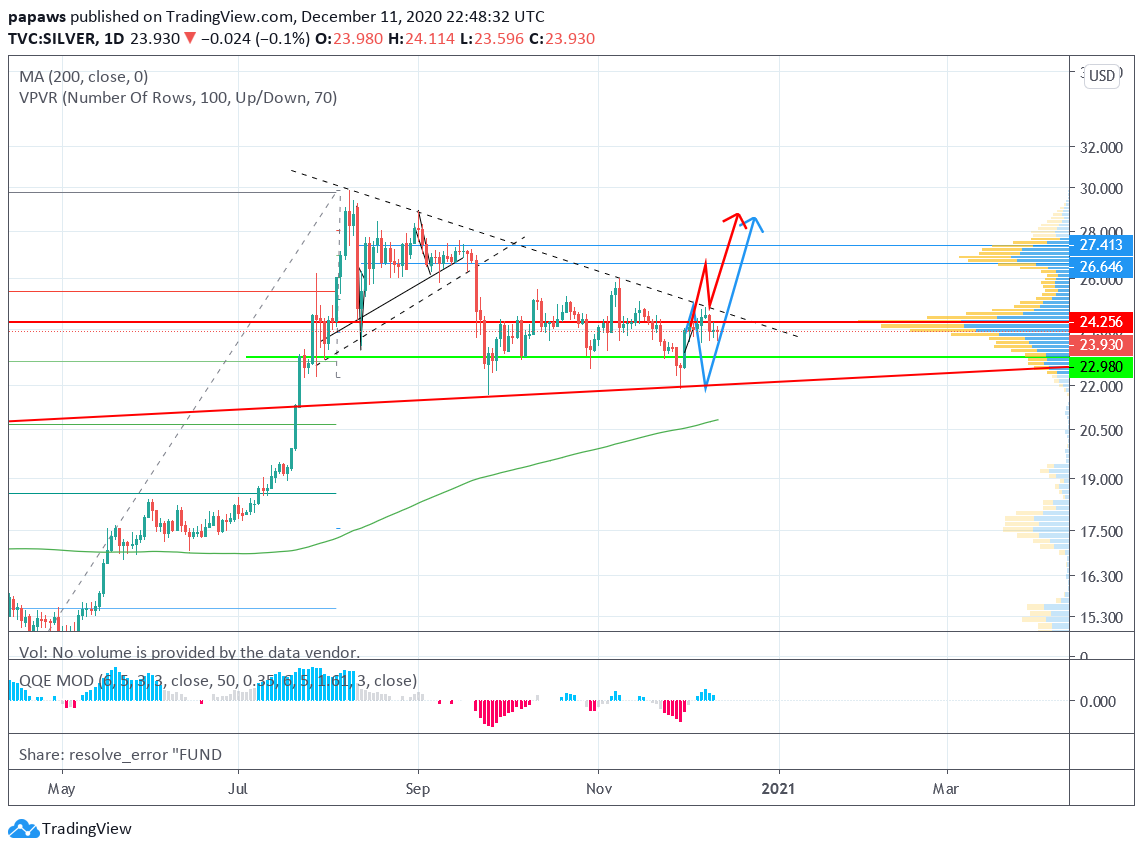 5.  #preciousmetals should be entering their final days of this lengthy consolidation phase we've entered since August. I do anticipate a breakout to the upside rather soon and thus hope to enter these three names by next week. $Silver  $UAG