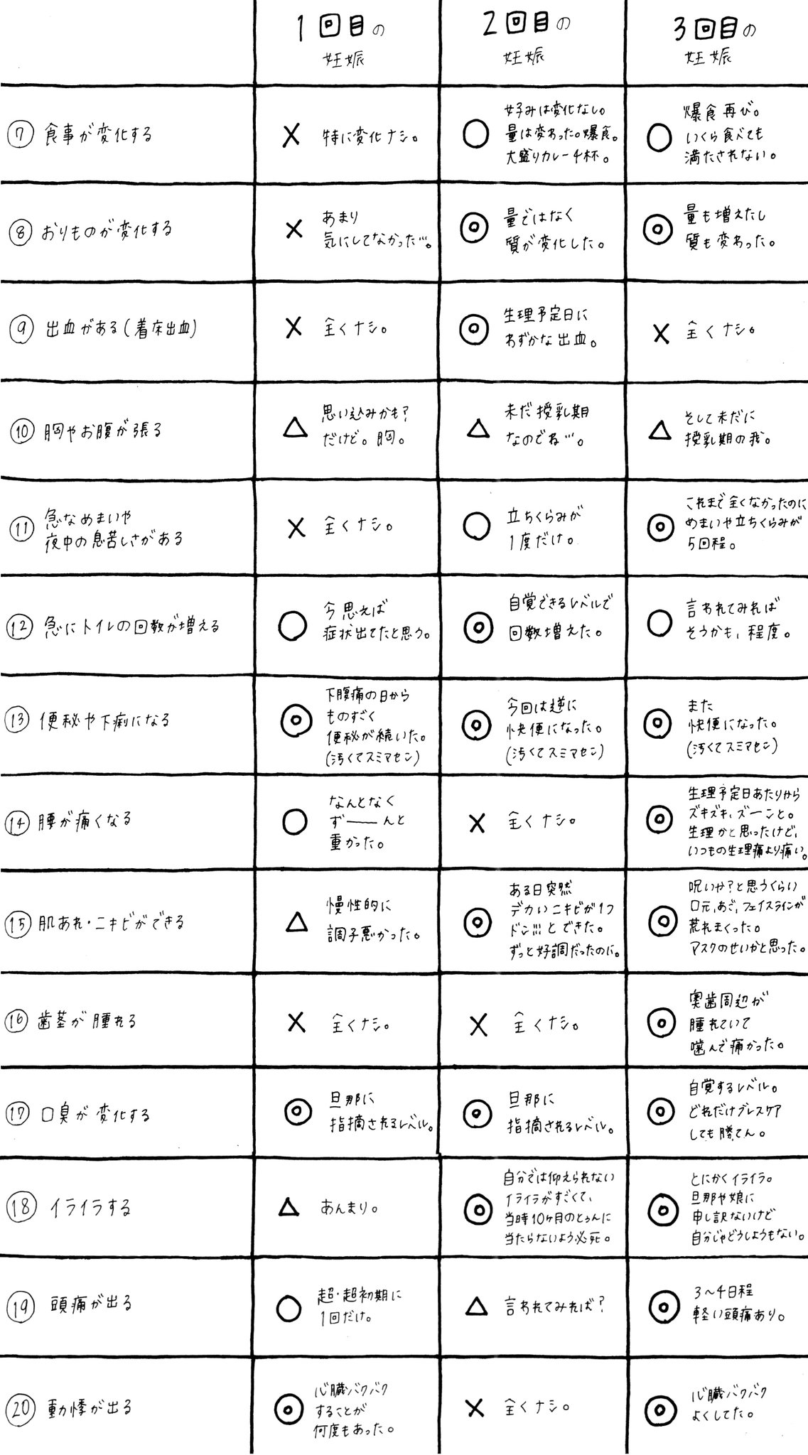 みん 2y11m 10m 育児漫画 11 19 ゆん流産の話 もう少しだけ続きます 赤ちゃん 第2子 妊娠 妊娠初期 流産 流産手術 稽留流産 T Co H4q8ir8ekp Twitter
